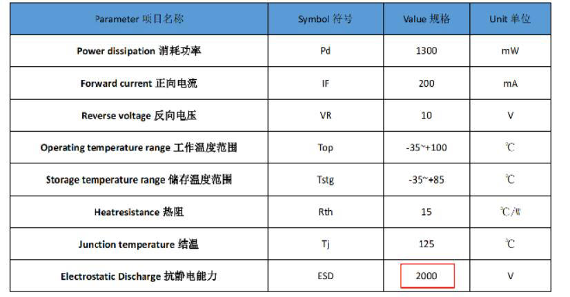 LEDチップ静電気放電