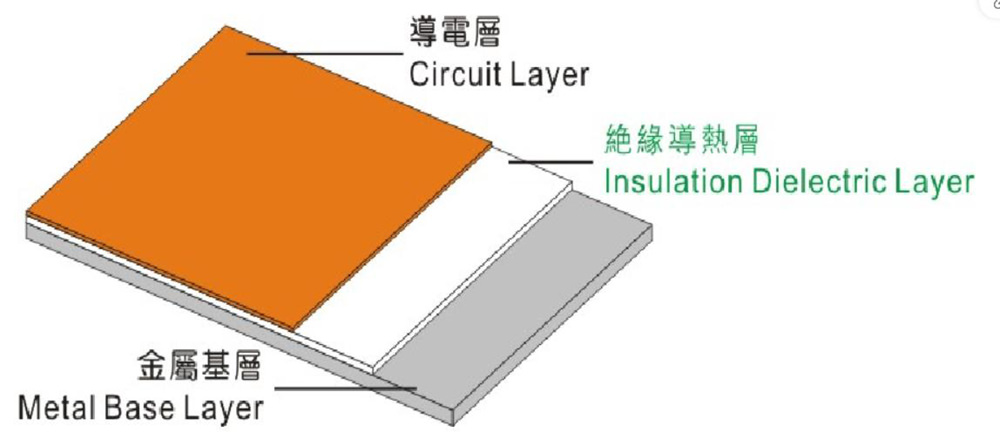 PCBの絶縁誘電体層